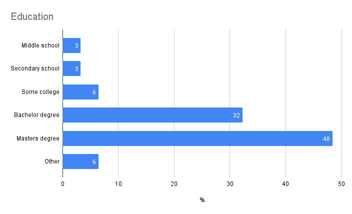 We're a small business and haven't yet made these images accessible, because we're not sure we have any users who will notice. If you do notice and would like to hurry us along, please send a gentle reminder to info@fflow.io.